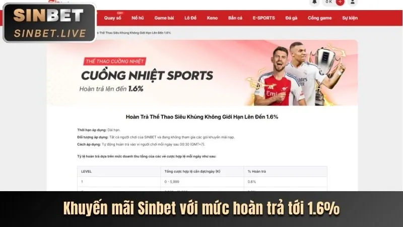 Các chương trình khuyến mãi và ưu đãi cho trò chơi slot tại jn88 win